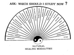 Natural Healing Modalities ~ Witchcraft Pendulum, Pendulum Board Template, Working With A Pendulum, Daglig Motivation, Pendulum Dowsing Board, Pendulum Board, Pendulum Dowsing