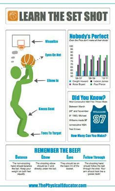 an info sheet with instructions on how to play basketball