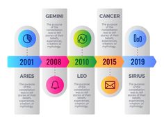 the evolution of info graphics from 2009 to 2013 - info design templates for powerpoint