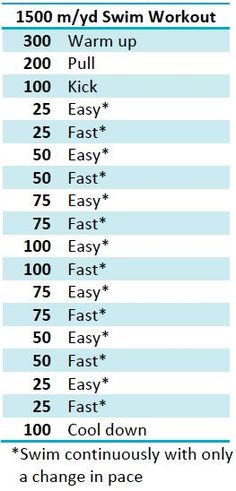 the water workout chart is shown in blue and white