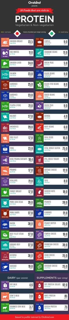 50 Foods High in Protein (vegetarian, vegan & meat eaters!) Foods Rich In Protein, Pasti Fit, Rich In Protein, Nutrition Plans, High Protein Recipes, Protein Foods