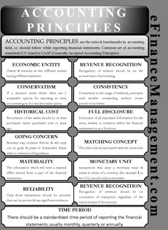 a black and white poster with words describing the different types of financial statements on it