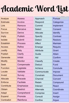 the word list is shown with different words