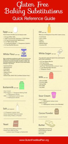 Gluten Free Baking Substitutions Quick Reference Guide: http://www.glutenfreemealplan.org/gluten-free-baking-substitutions/ Baking Substitutions, Patisserie Vegan, Gluten Free Info, Going Gluten Free, Baking Substitutes, Gluten Intolerance