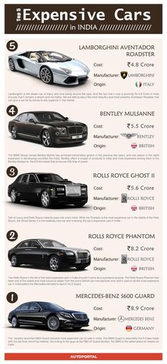 the most expensive cars in india infographicly displayed on a white background with black and red lettering