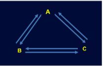 Rational Emotive Behavior Therapy