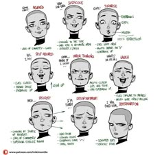 the different facial expressions in an anime character's head