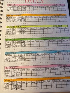 Organize bullet journal page color coded bill organizer Organizing Bills Financial Organization, Paying Bills Organizer Ideas, Bill Planner Ideas, Household Bills Organization, Bill Due Date Tracker, How To Keep Track Of Bills, Bill Organization System, Keeping Track Of Money, List Of Bills To Pay