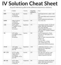 the iv solution sheet is shown in black and white, with an image of different types of