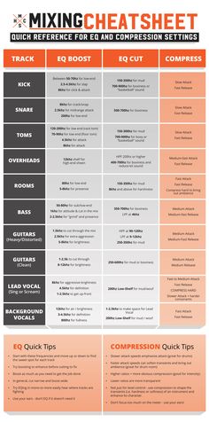 the mixing sheet for mixing music