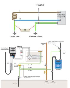 an electrical wiring diagram showing the different components that can be used to control and operate