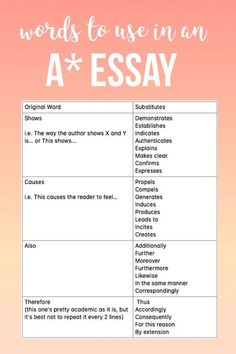 the words to use in an a - x essay are shown on a pink and orange background