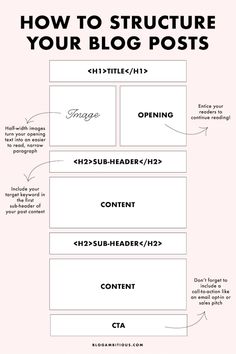 a diagram with the words how to structure your blog posts