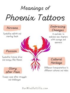 the meaningss of phoenix tattoos on a white background with an image of a