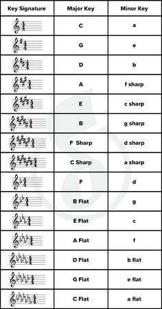 the different types of musical notations and their corresponding symbols are shown in this diagram