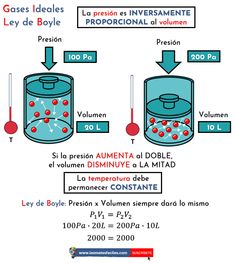 a diagram showing the phases of an experiment in which one substance is being made and another substance