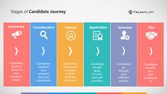 the stages of candidate journey info graphic