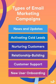 an email marketing campaign with the text types of email marketing campaigns news and updates activating cold leads nurturing