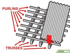 a diagram showing the different types of radiators and how they are used for heating