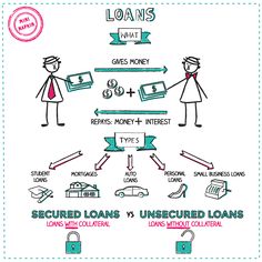 the diagram shows how people are paying for their loan