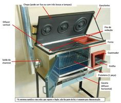 the parts of an outdoor cooking stove are labeled in red and blue letters on it