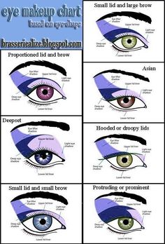 Beginner Eye Makeup Blue Eyes, How To Find Your Eye Shape, Mono Lid Eye Makeup, Partially Hooded Eye Makeup, Deep Set Eye Makeup, Eye Shape Chart, Makeup Chart, Prominent Eye Makeup, Makeup Charts