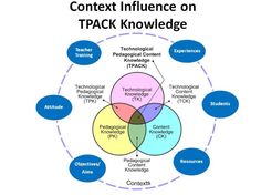 a diagram that shows the four stages of conflict with each other