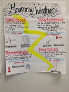 a piece of paper with writing on it that says, measuring weather and wind speed