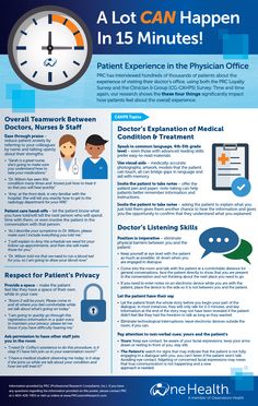 Patient Experience Ideas, Practice Manager, Business Thoughts, Medical Life, Care Symbol, Community Health Worker, Case Manager