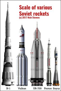 the scale of various rocket rockets are shown in this graphic above it's description