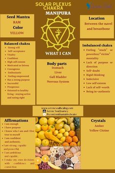 Healing The Solar Plexus Chakra, Solar Plexus Imbalance, Herbs For Solar Plexus Chakra, Solar Plexus Mantra, Solar Plexus Yoga Sequence, Solar Plexus Foods, Unblock Solar Plexus Chakra, Solar Plexus Yoga Poses