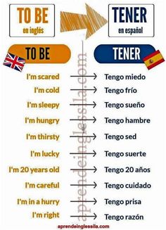 the spanish language poster with words and pictures