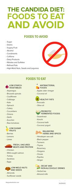 The Candida Diet: Foods to Eat and Avoid Antifungal Diet Recipes, Low Yeast Diet, Anti Fungal Foods, Candida Breakfast Recipes, Candida Overgrowth Remedies, Gut Cleanse Diet, Anti Yeast Diet, Candida Diet Breakfast