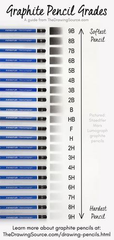 the graphite pencils are lined up and labeled with different types of writing pens