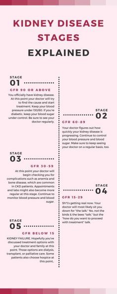 Kidney Disease Stages Explained - Infographic www.facebook.com/akidneyforphillip by bertha Polycystic Kidneys, Asthma Relief, Kidney Diet, Kidney Function, Renal Diet, Kidney Cleanse, Asthma Symptoms, Kidney Health, Nursing Notes