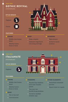 an info sheet showing the different types of houses and how they are used to build them