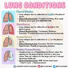 the instructions on how to use lung conditions for lungs and other health related items