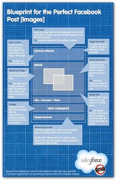 a blueprinted poster with the words la recette du post facebook parfait image