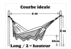 the diagram shows how to use a hammock