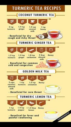 a poster showing the different types of teas and how to use them for drinks