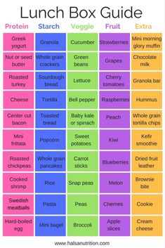 the lunch box guide for toddlers is shown in rainbow colors and includes different foods