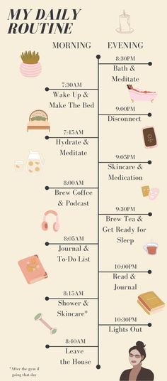 Morning Skincare, Routine Planner