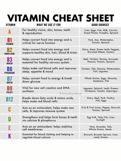 VITAMIN CHEAT SHEET STUDY NOTES Study Guide DIGITAL DOWNLOAD PRINTABLE Printable sizes are  8"x10" 11"x17" 16x20 18"x24" 24x36 27x40 Vitamin Cheat Sheet, Vitamin Chart, Motivasi Diet, Vie Motivation