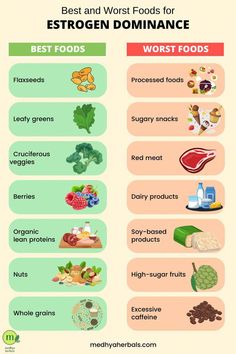 Balance your hormones with an Estrogen Dominance Diet. ������️ Discover the best foods like cruciferous vegetables, flaxseeds, and berries that help regulate estrogen levels. Avoid processed foods, excessive sugar, and caffeine, which can exacerbate the imbalance. Empower yourself with dietary choices for hormone health. Estrogen Dominance Diet, Lower Estrogen, High Sugar Fruits, Stomach Fat Burning Foods, Cruciferous Vegetables, Low Estrogen Symptoms, Balance Your Hormones, Avoid Processed Foods, Healthy Eating Diets