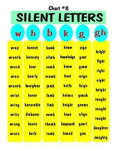 a poster with words that say silent letters