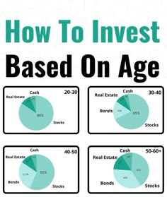 how to invest based on age in the real estate market infographical poster for real estate