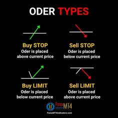 an image of different types of options for buying or selling other items on the internet