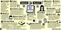 a poster with instructions on how to use brain blast