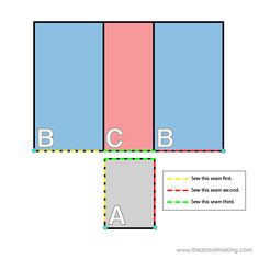 the diagram shows how to make a rectangle