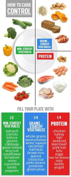 Fill ½ your plate with vegetables (think dark greens), ¼ protein, and ¼ starch. Pasti Fit, 1000 Calorie, Different Foods, Healthy Carbs, Resep Diet, Nutrition Plan, Week Diet, Makanan Diet, Vegetable Protein